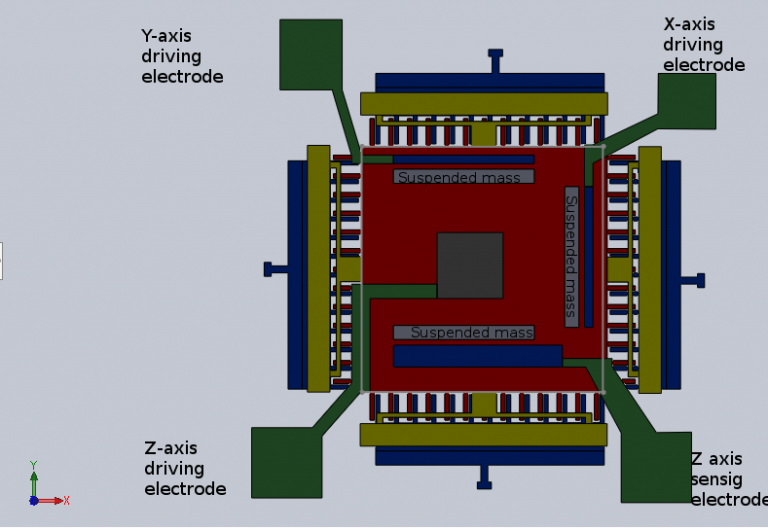 3d 2